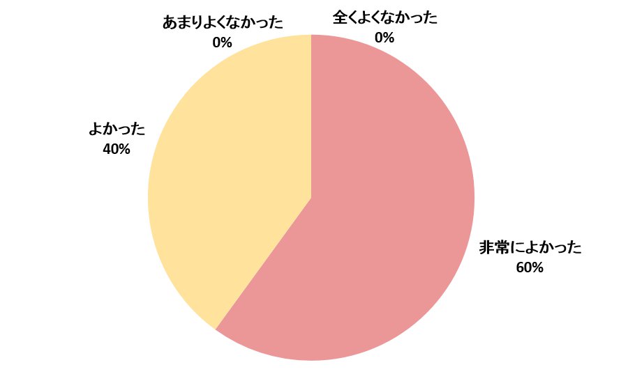 参加１