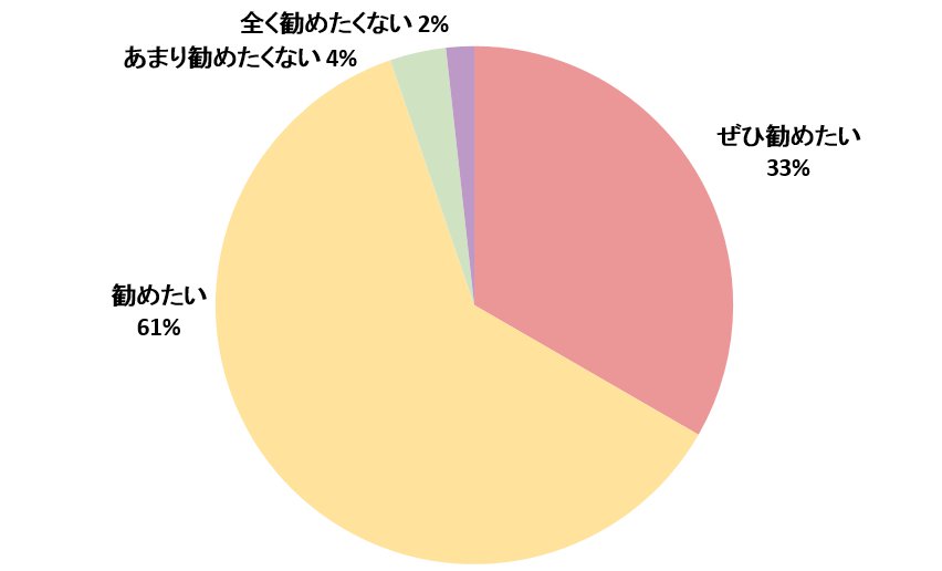 参加10