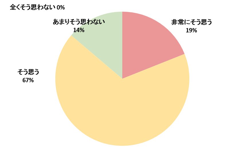 参加２