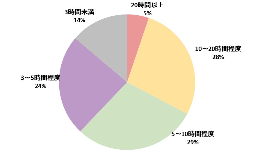 参加４