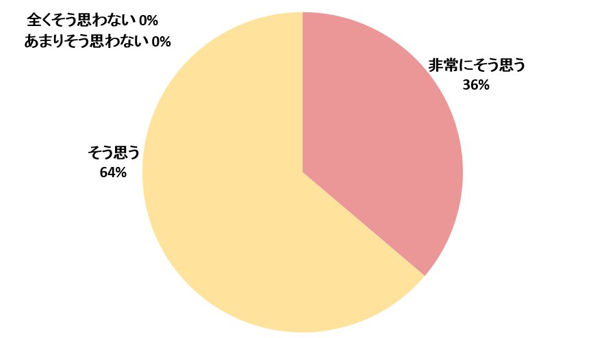 参加８