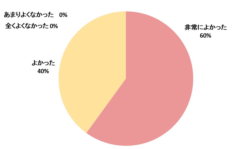 支援先１