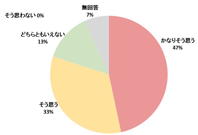 支援先１０