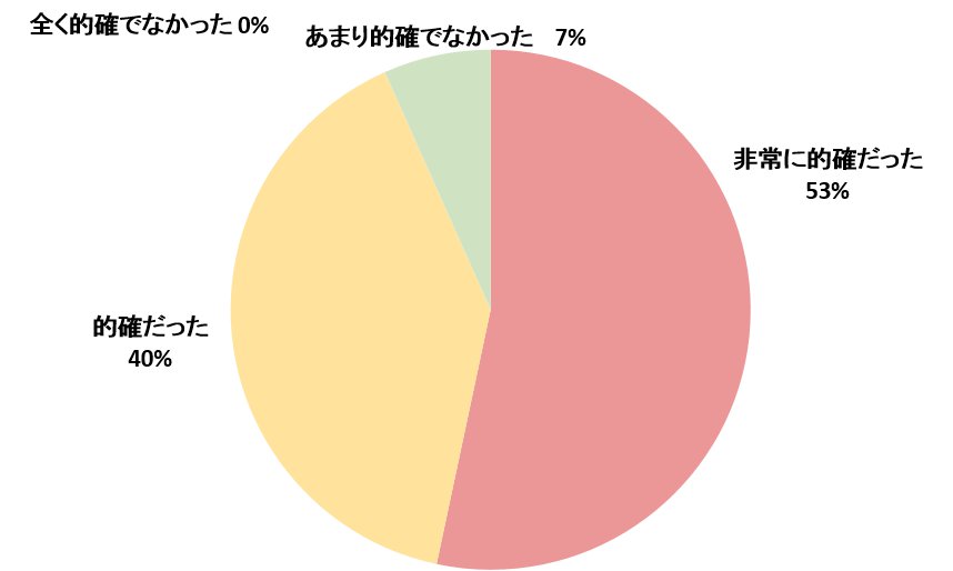 支援先２