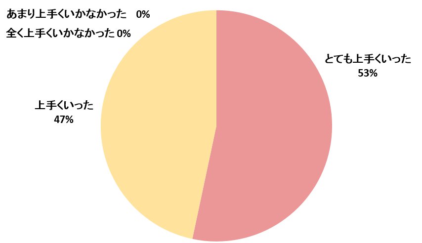 支援先３