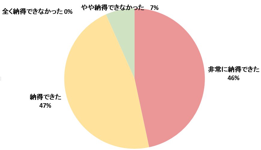 支援先４