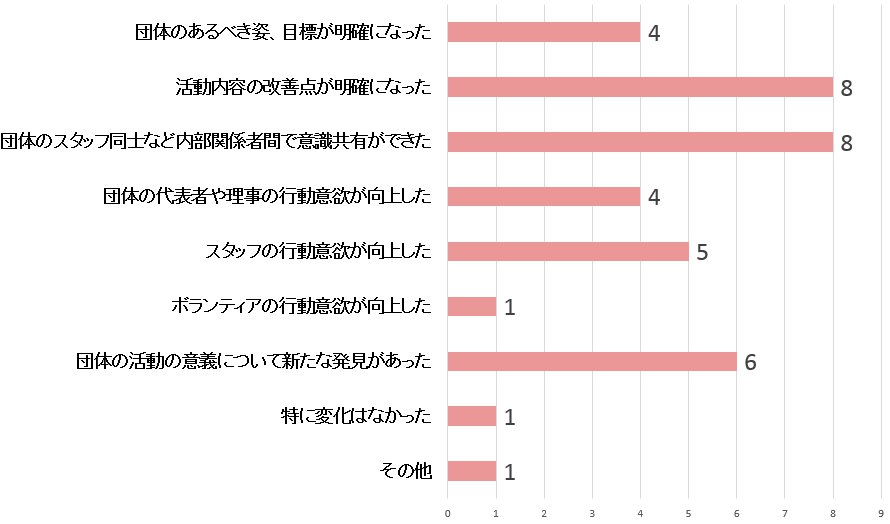支援先7