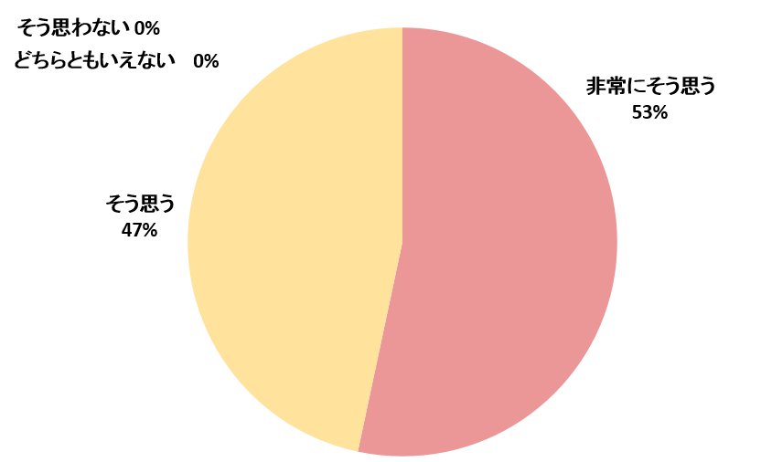 支援先８