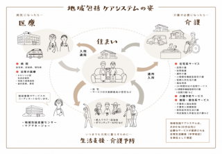 地域包括
