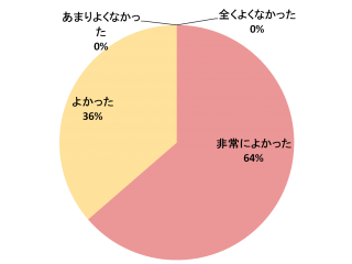 dantai1