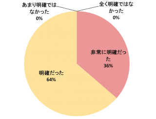 dantai2