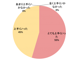 dantai3