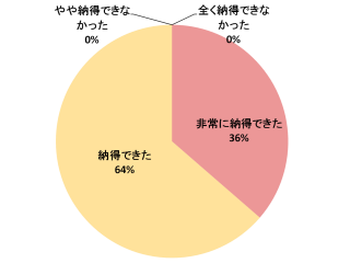 dantai4