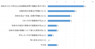dantai7