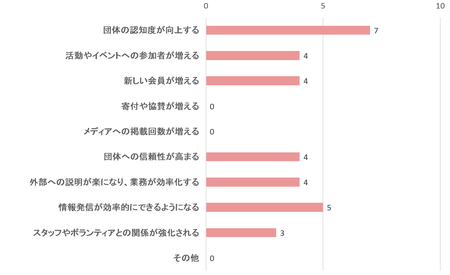 zu1-7n