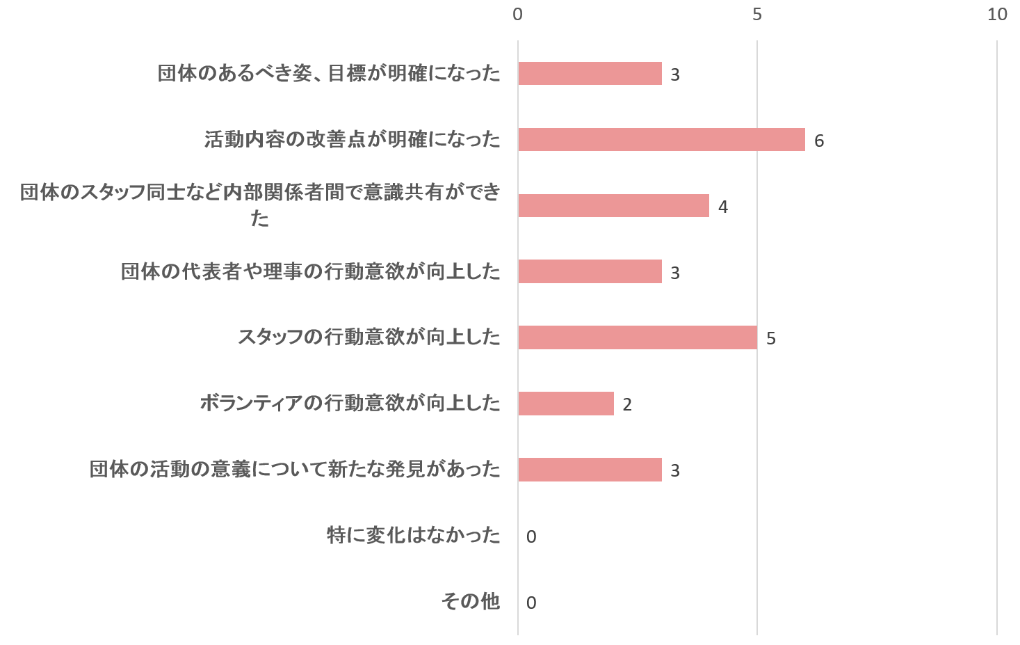zu1-9n