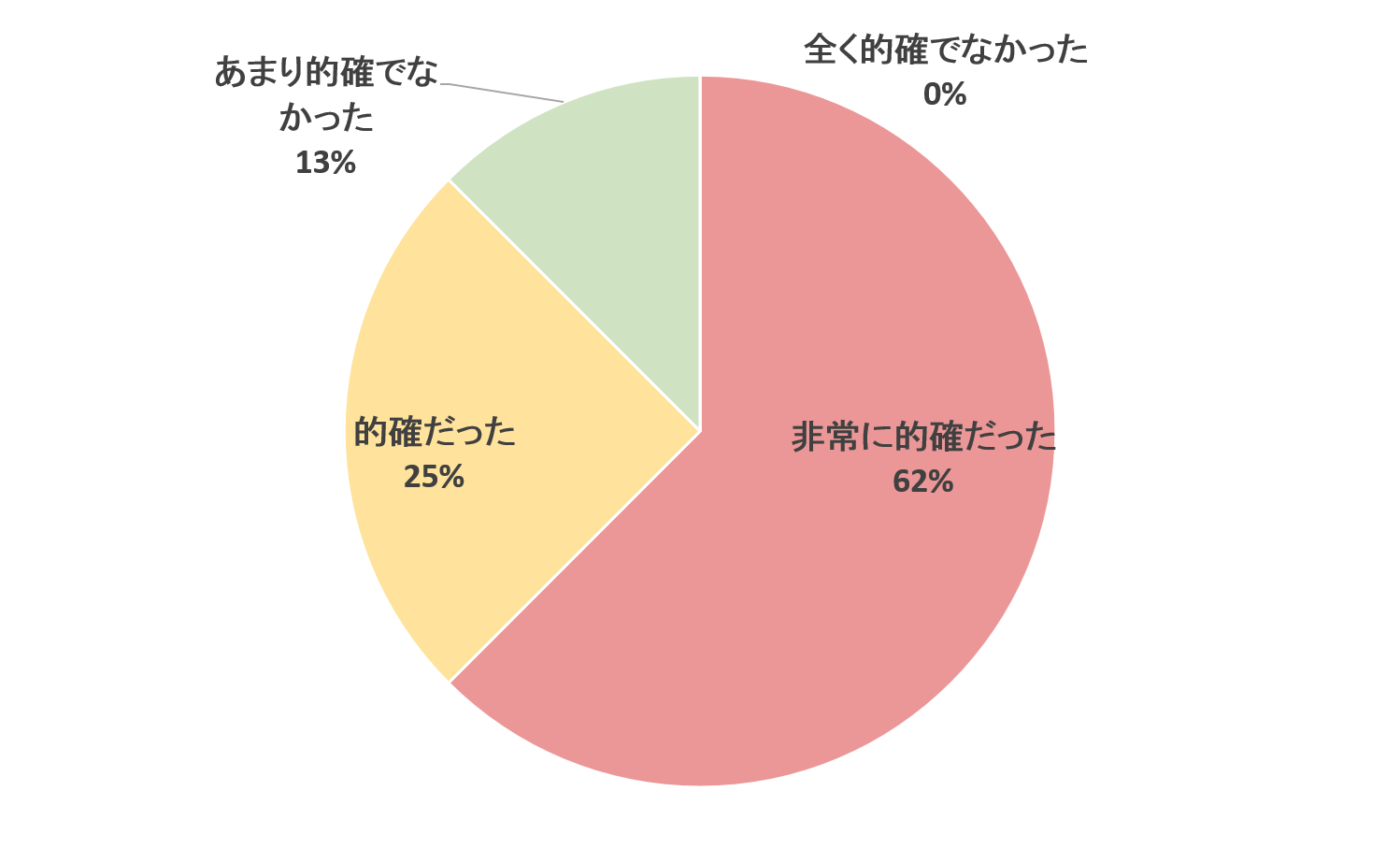 zu2