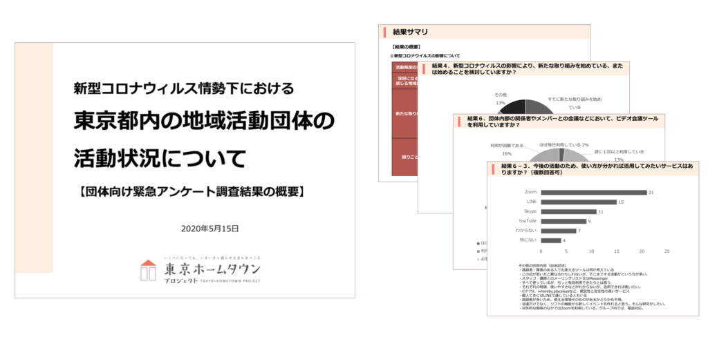 活動状況調査アンケート