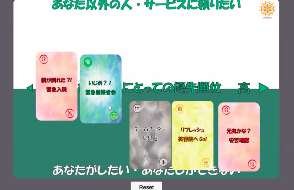 オンラインのワークショップ「ダブルケア366」の一画面。自分自身がしたいことと、できないことを振り分けながら思考を整理する