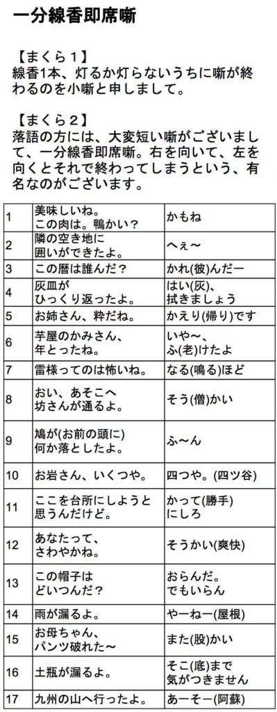 ドキュメント方式の江戸小噺データベース（抜粋）