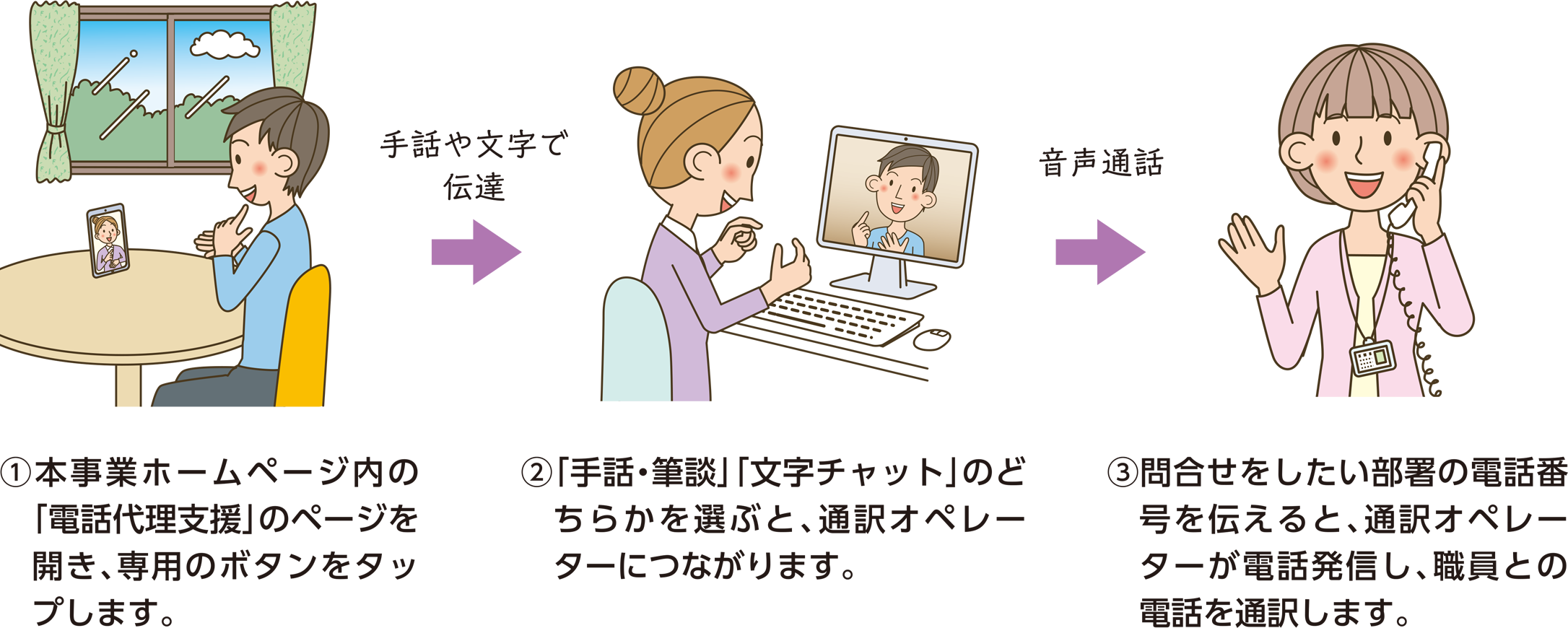 電話代理支援