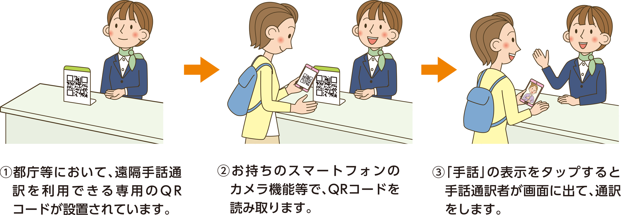 遠隔手話通訳