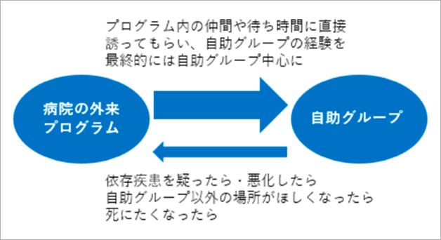 民間団体との連携