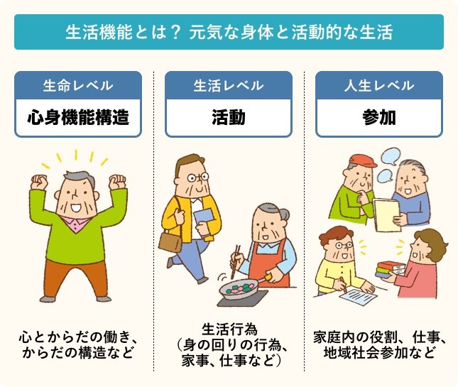 生活機能とは？