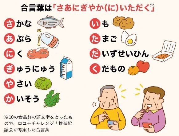 食べよう!いろいろな食材/合言葉は「さあにぎやか(に)いただく」(10の食品群の頭文字をとったもので、ロコモチャレンジ!推進協議会が考案した合言葉)/さかな・あぶら・にく・ぎゅうにゅう・やさい・かいそう・いも・たまご・だいずせいひん・くだもの