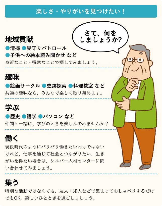 楽しさ・やりがいを見つけたい!/地域貢献:清掃、見守りパトロール、子供への絵本読み聞かせなど。身近なこと・得意なことで探してみましょう/趣味:絵画サークル、史跡探索、料理教室など。共通の趣味なら、みんなで楽しく取り組めます。/学ぶ:歴史、語学、パソコンなど。仲間と一緒に、学びのときを楽しんでみませんか?/働く:現役時代のようにバリバリ働きたいわけではないけれど、仕事を通じて社会とつながりたい、生きがいを得たい場合は、シルバー人材センターに問い合わせてみましょう。/集う:特別な活動ではなくても、友人・知人などで集まっておしゃべりをするだけでもOK。楽しいひとときを過ごしましょう。