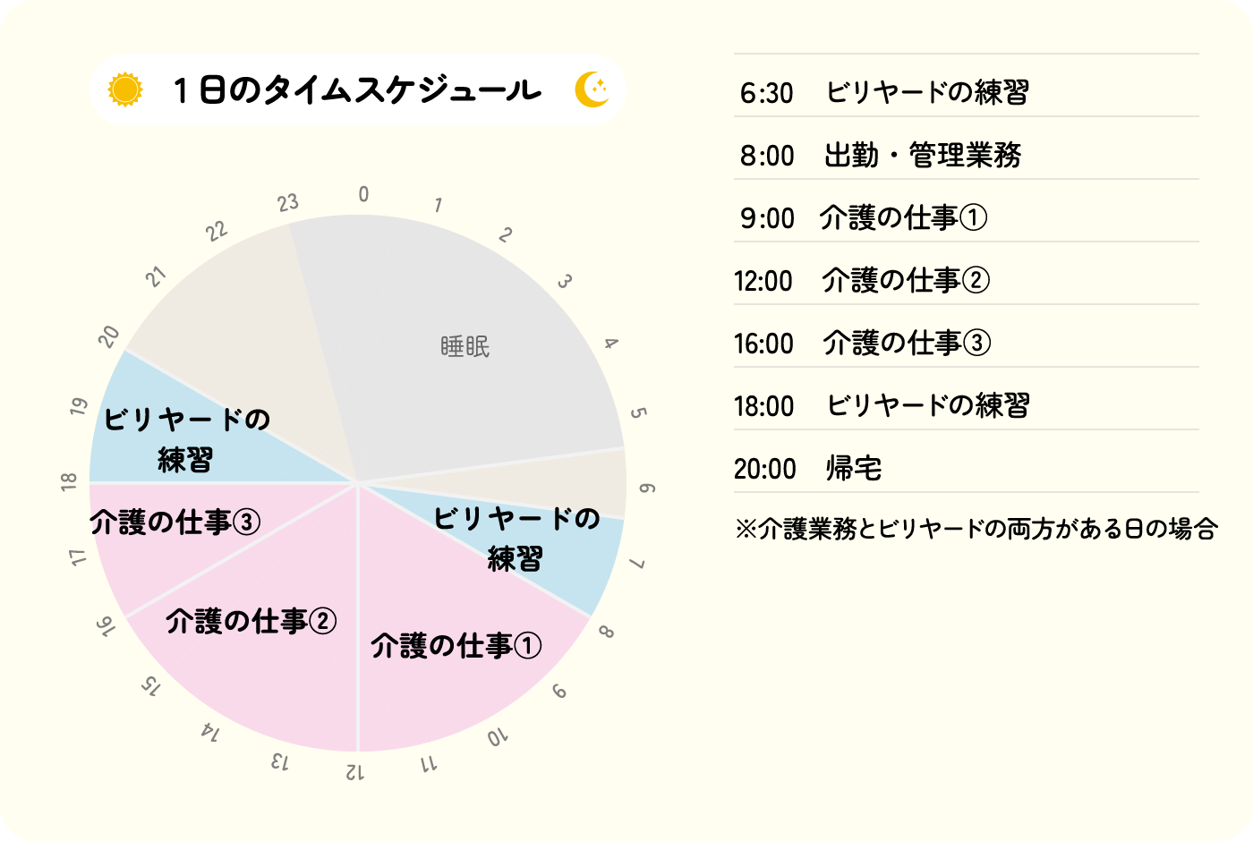 一乗 健太郎さんの1日のタイムスケジュール 仕事とビリヤードの両立
