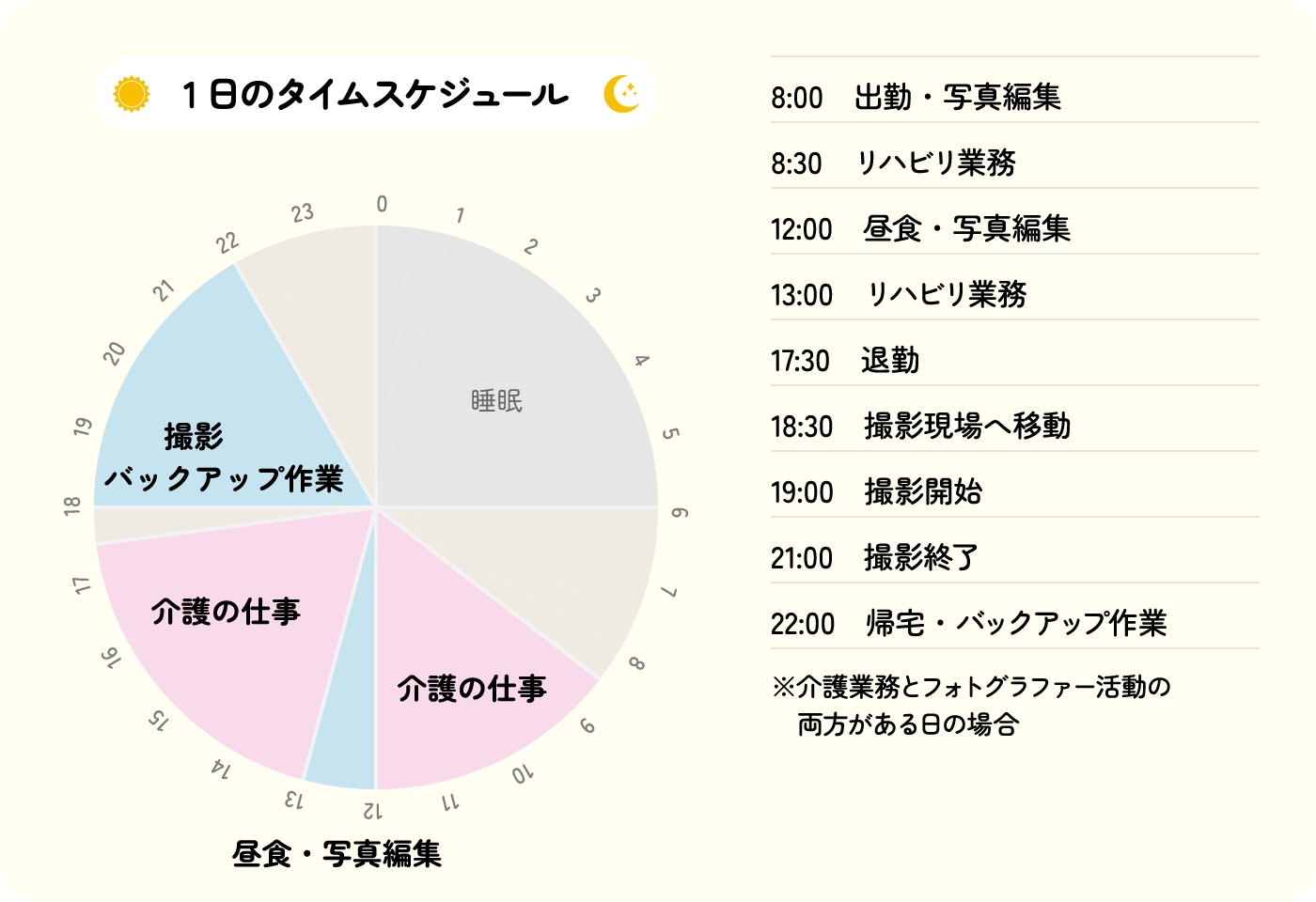 大竹明子さんの1日のタイムスケジュール 仕事とフォトグラファーの両立