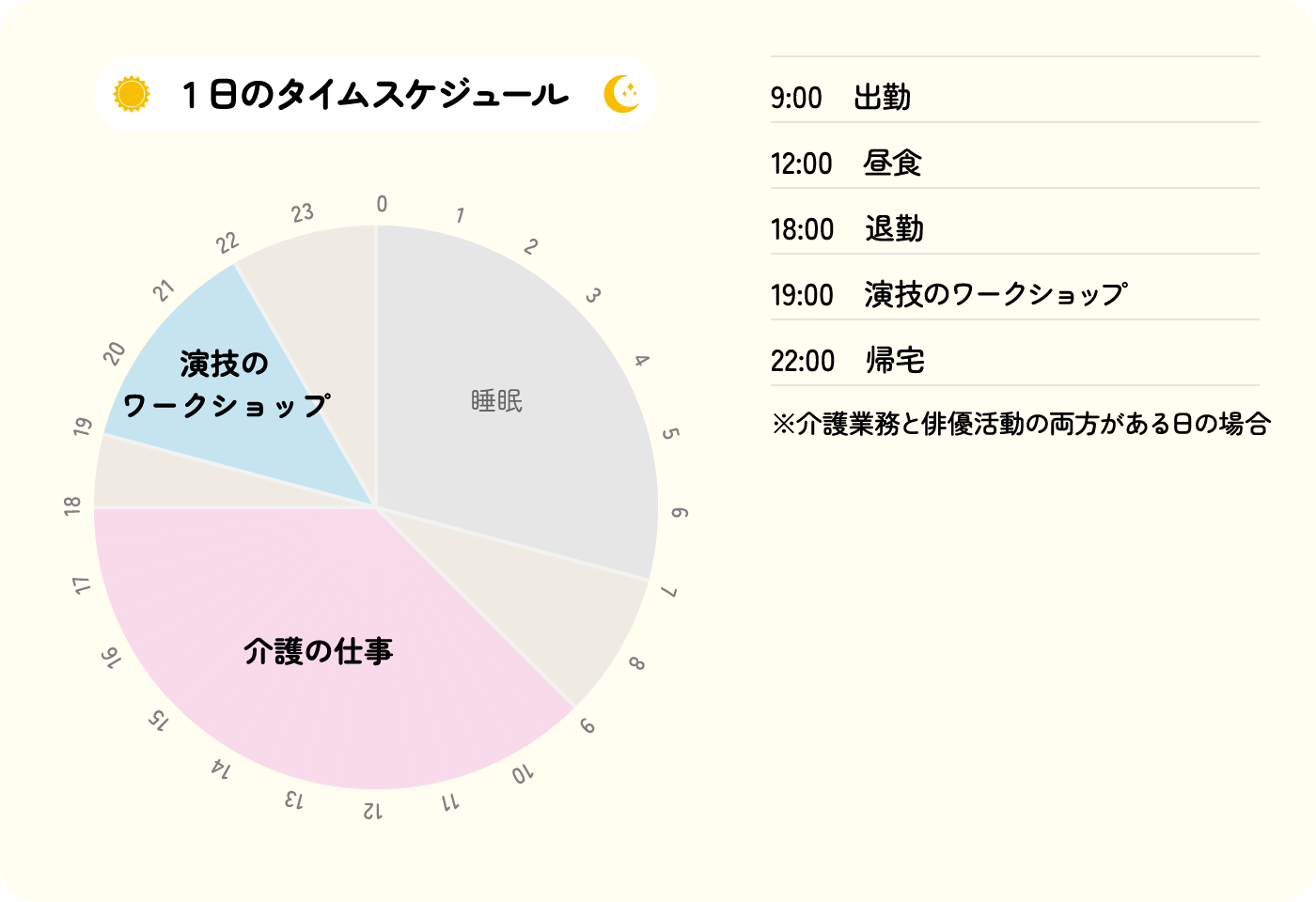 眞野 沙耶花さんの1日のタイムスケジュール 仕事と俳優の両立