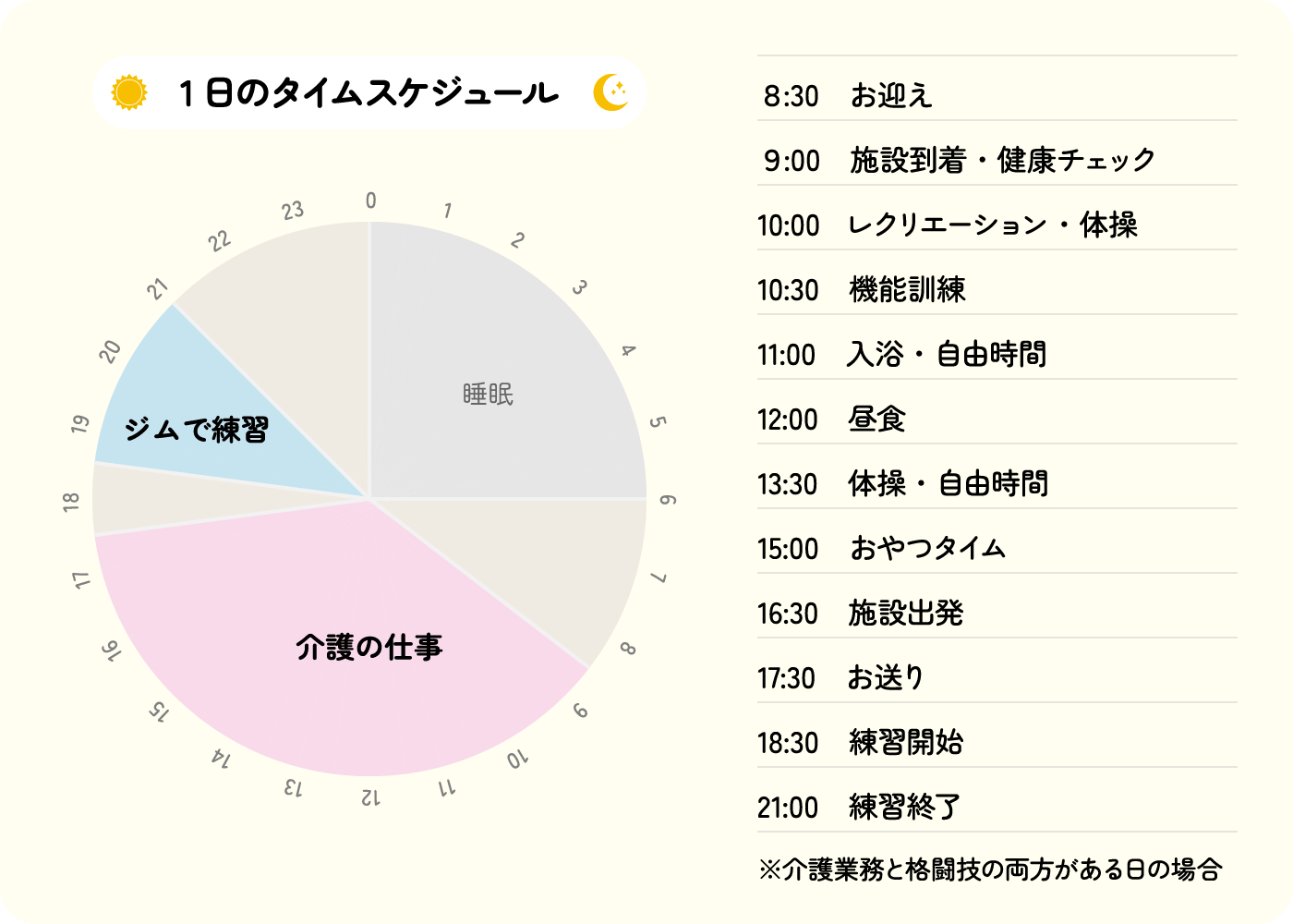 富松恵美さんの1日のタイムスケジュール 仕事と格闘技練習の両立