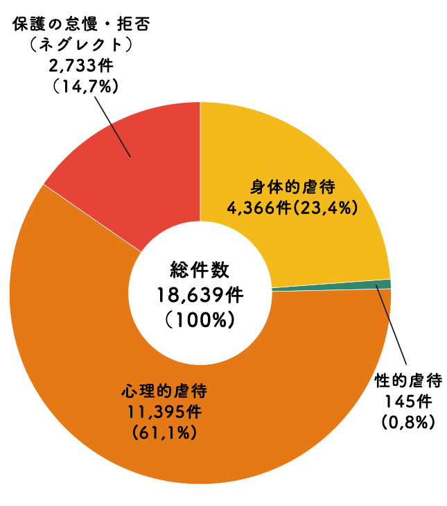 円グラフ2