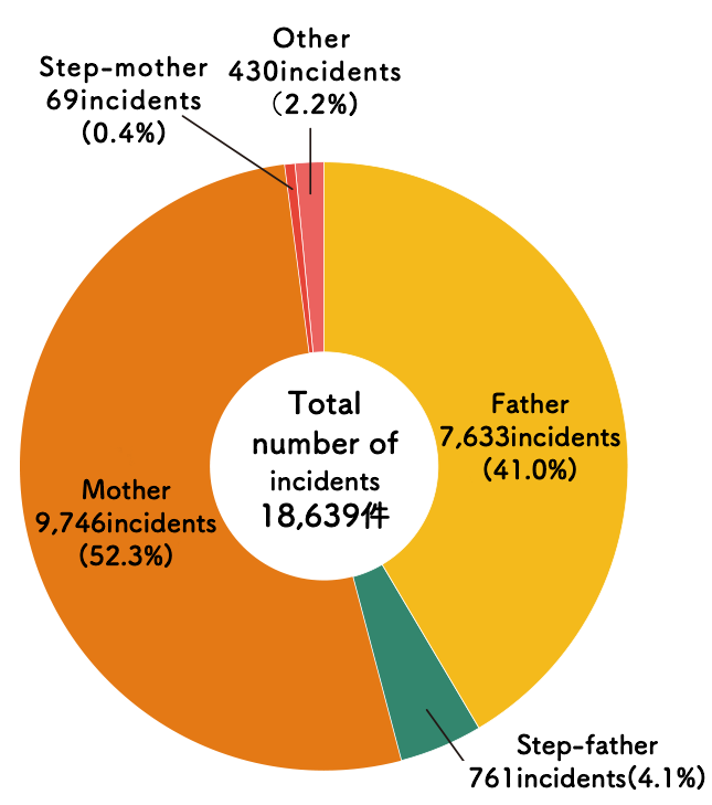 Chart1 image