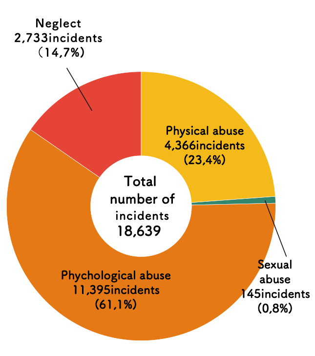Chart2 image