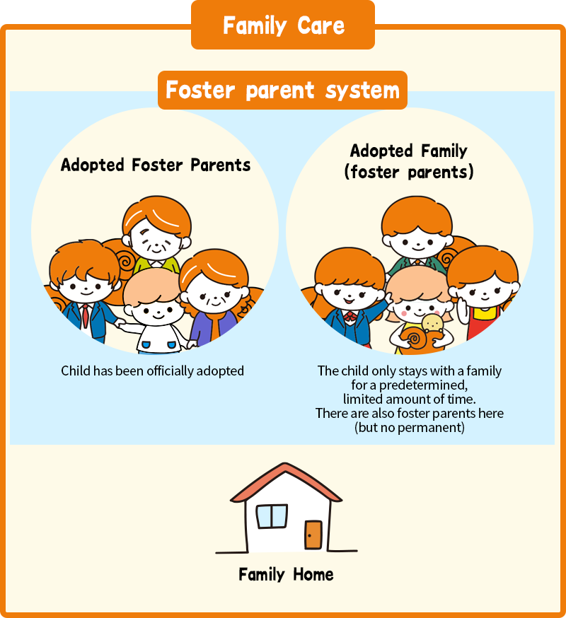 Family Care