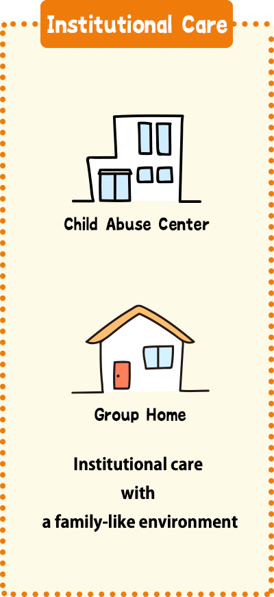 Institutional Care
