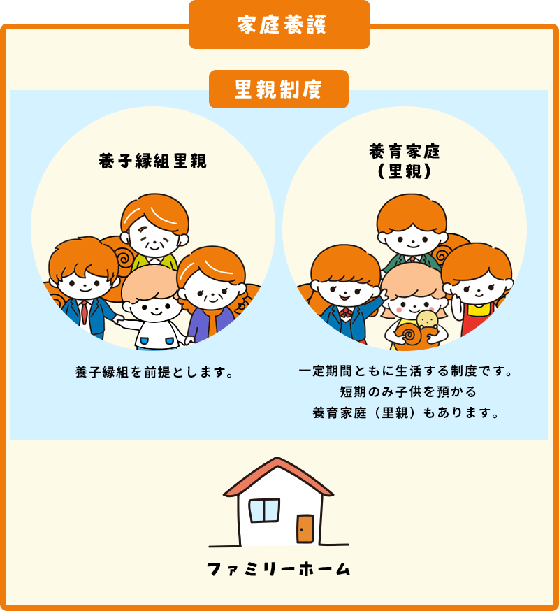 家族養護の図解