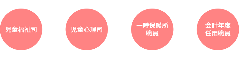 児童福祉司、児童心理司、一時保護所職員、会計年度任用職員