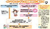 福祉保健195号イメージ