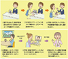 福祉保健196号イメージ