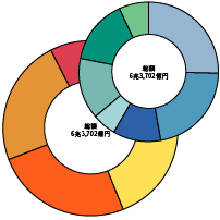 福祉保健236号イメージ