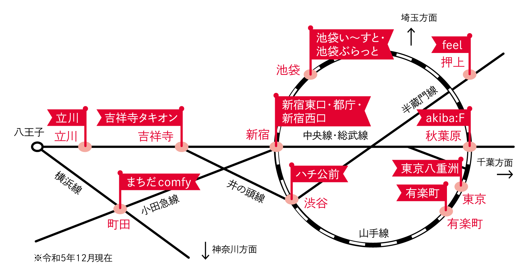 東京都赤十字血液センター