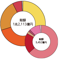 福祉保健248号イメージ