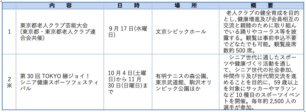 行事・催し