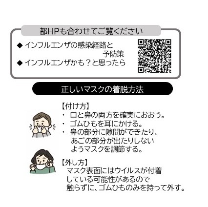 インフルエンザ予防のポイント