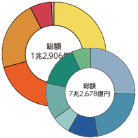 福祉保健260号イメージ