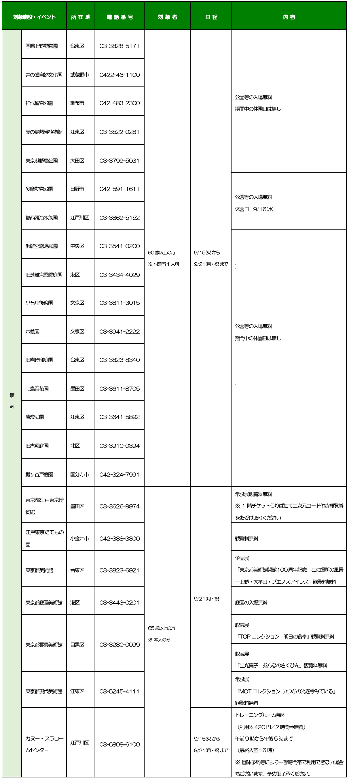 老人週間」施設等の無料公開と割引一覧